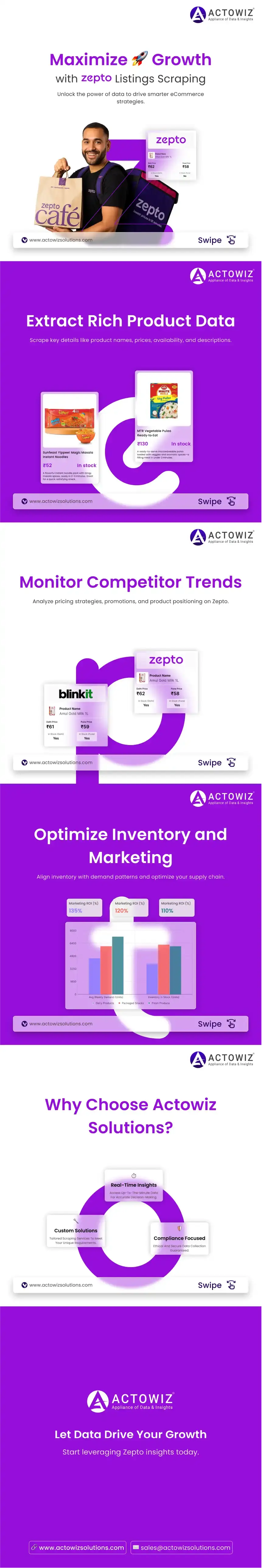 Infography